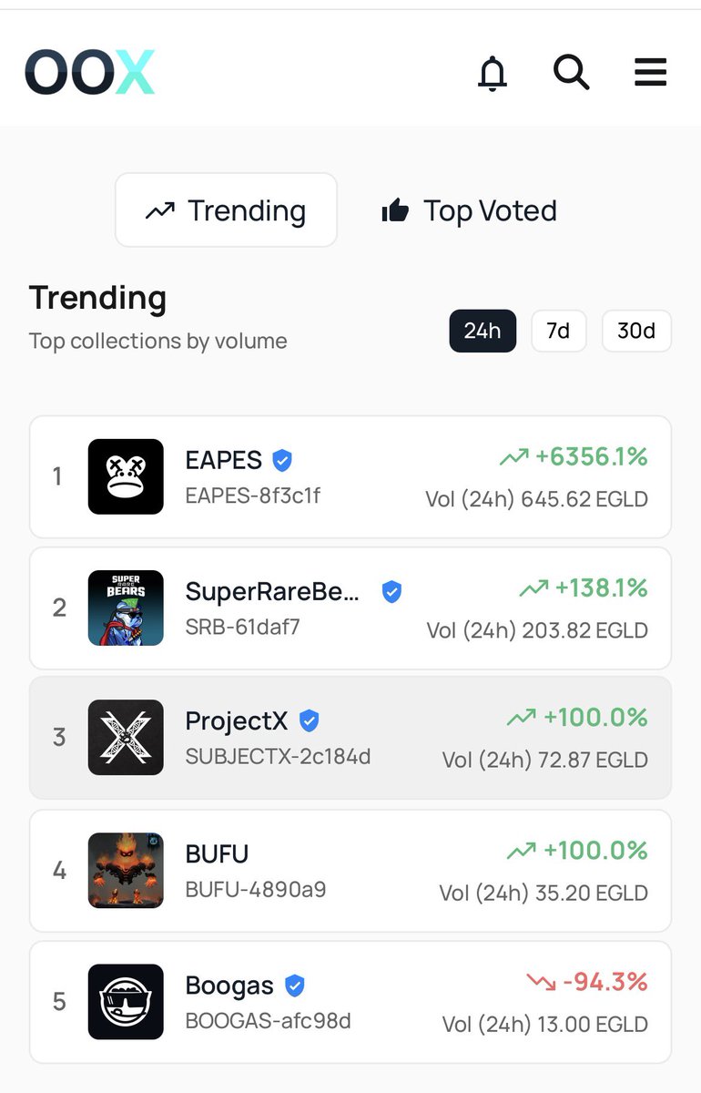 OOX_Marketplace's tweet photo. OOXMorning to everyone! 

Last 24H and TOP VOTED on OOX 👇

Vote your favorites NFTs with $ONX 

🔥 Vote &amp; BURN 🔥

Each vote cost 20 $ONX 

10 back to staking pool 

10 burn forever

Everyday supply decrease. https://t.co/DwCidMe0TY