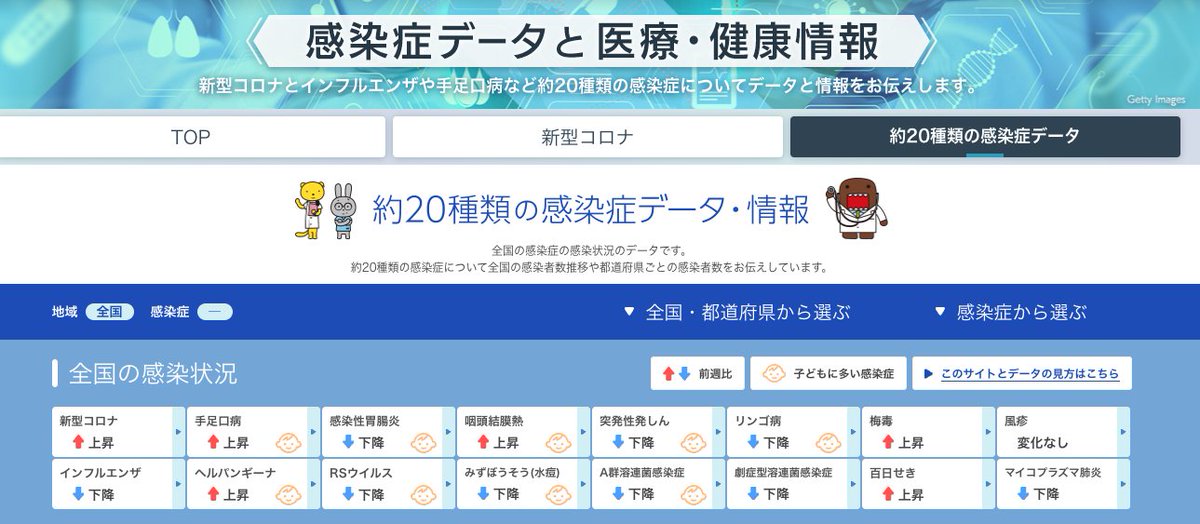 AoringoDr's tweet photo. ....きこえますか....。
なぞの発熱に怯えるパパママ...。

お住まいの地域毎の感染状況を知るには....。

『NHKの感染症データ・医療情報』のサイトがオススメです...。

ちなみに今流行しているのは、手足口病と咽頭結膜熱(プール熱)です....。

https://t.co/T5V7Lmv1ja