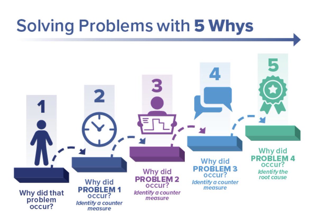 alu_raz's tweet photo. @formerlylou @Milla__K Apply these concept to your logic…maybe it will assist to understand my response https://t.co/GJFLVUy2vh