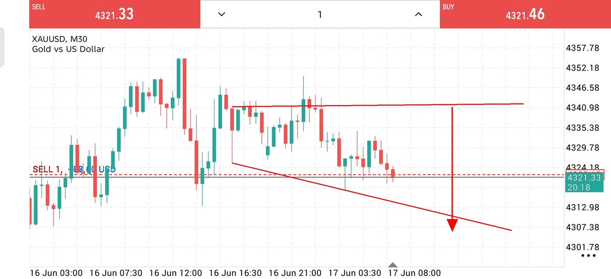 cutetzoh's tweet photo. Xauusd confirm sell
https://t.co/oRLlz4VJ2c https://t.co/fUwBPaIPYk