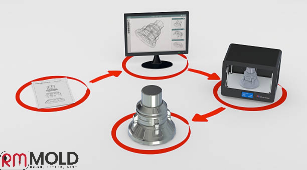 RubanMaster1's tweet photo. RM MOLD | Turn your digital drawings into real parts.     info@rm-mold.com#CNCMachining #InjectionMolding #3DPrinting #Innovation #MoldDesign #Rapidprototyping #plastictree https://t.co/Nq1whCpXoE