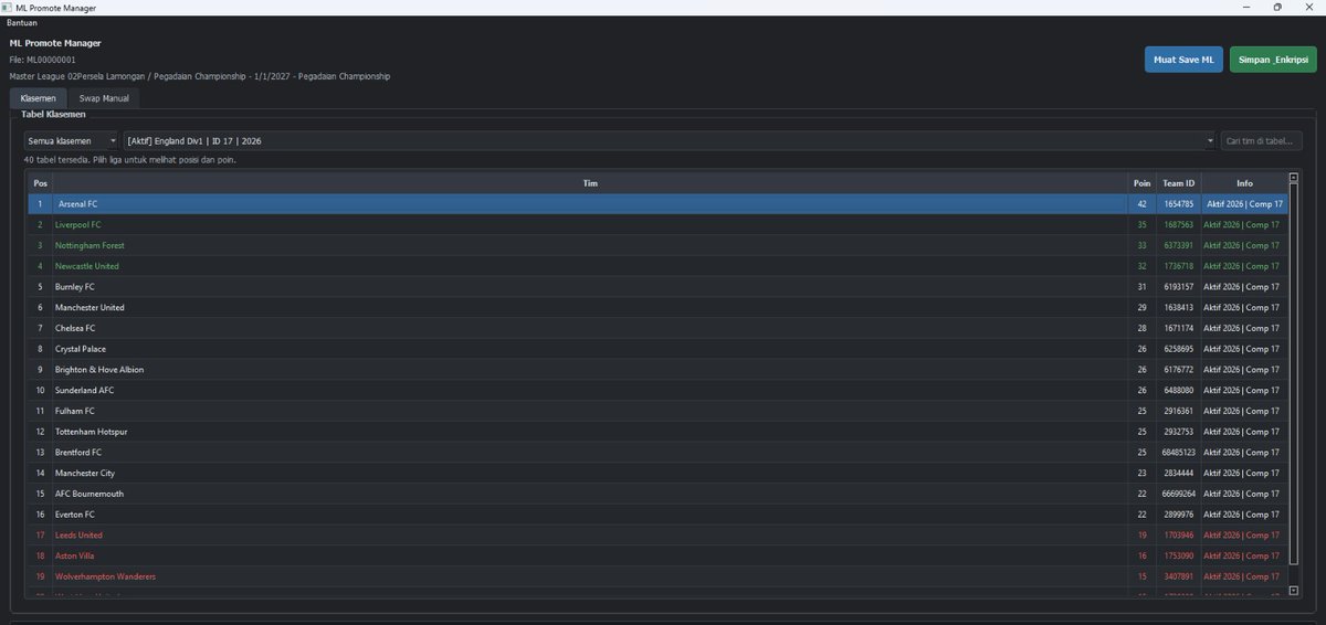 cicakepo's tweet photo. #PES2021 Maybe this tool can make it a little easier for teams in lower divisions [3 and 4] to get promoted. #databasemaker #konami #efootball
credit to: GarudaPesPatch https://t.co/K3hZDl7fQp