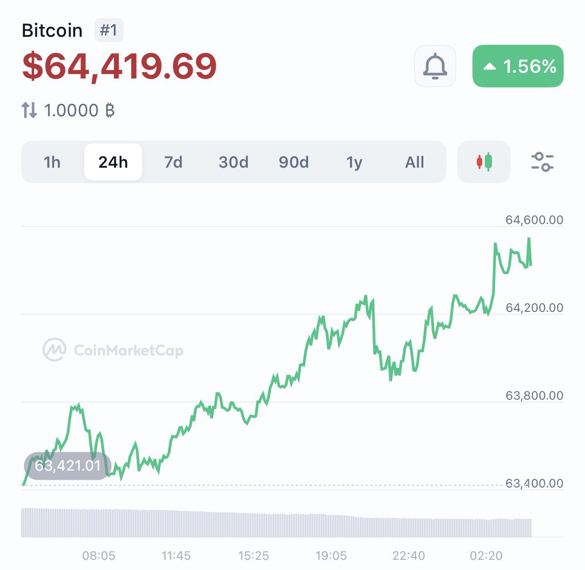 Alpha Lab tweet media