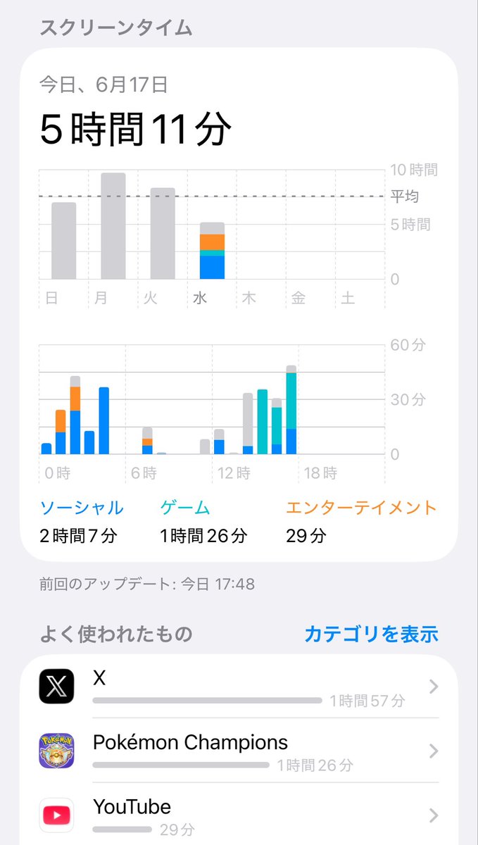 EL_try_simple's tweet photo. ポケモンチャンピオンズ飽きた https://t.co/u4uYy9szsy