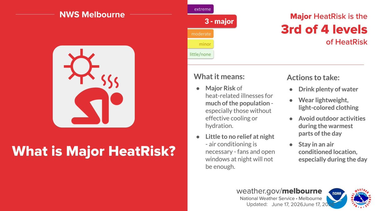 NWSMelbourne's tweet photo. 6/17/26 | Scattered showers and storms are forecast today, but the main weather concern will be the heat. Highs in the 90s and peak heat indices exceeding 100°F are forecast across east central Florida along with a Major HeatRisk. Practice heat safety to avoid heat illness! https://t.co/93yYAz8eVB