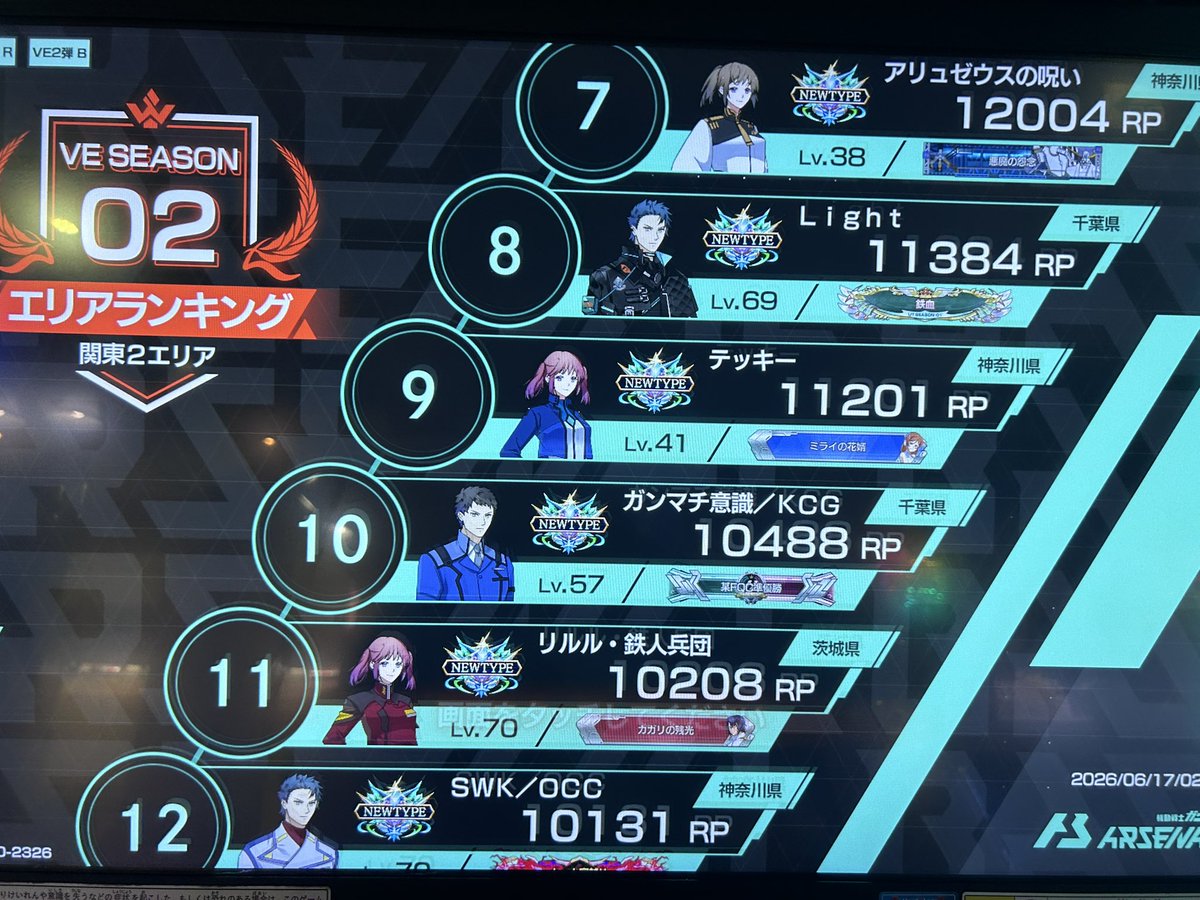 tekiyy's tweet photo. 今シーズンは最高のシーズンでした！
FQ05から始めて4シーズン目で無事ニュータイプに行く事が出来ました✌️勝率の写真撮るの忘れましたが61％でした〜！ブースター追加までは3枚目のデッキ握ってました。175出しで221とも結構戦えてたので個人的には良いデッキだったと思いますw明日の順位が楽しみ😘 https://t.co/2zS8QwA7kl