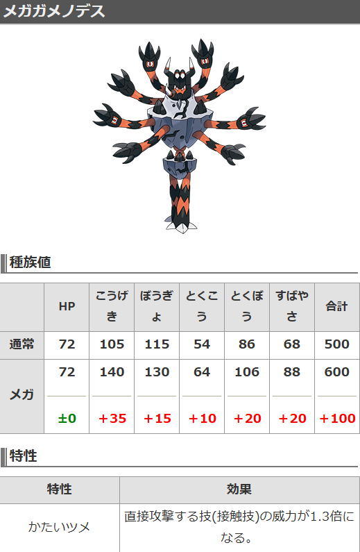レギュM-B新メガシンカその③】 新メガシンカその3(最後です