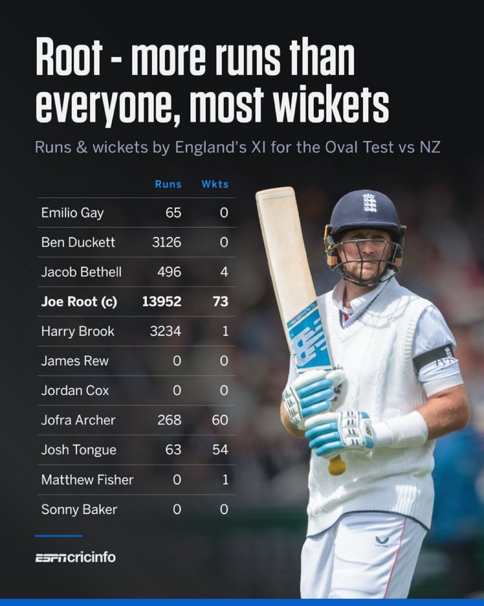 CricketopiaCom tweet picture