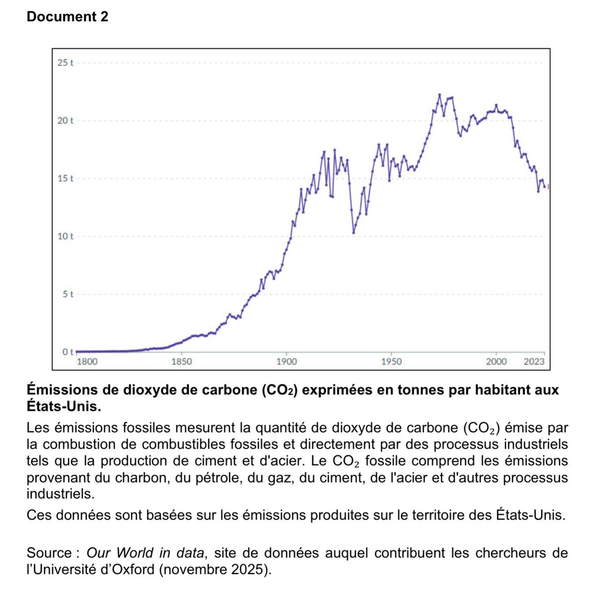 OurWorldInData tweet picture