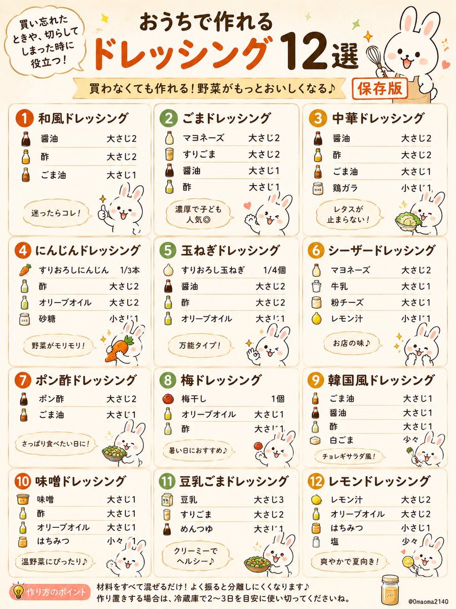 Omaoma2140's tweet photo. 「あっ！ドレッシング買い忘れた！」ってときに役立つお家で作れるドレッシングレシピまとめました。

よく買い忘れる犯人は私です...。
だって毎日使うものじゃないんだもん！ https://t.co/vnYnt60cYK