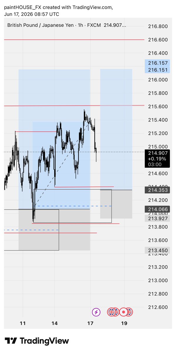 paint___HOUSE's tweet photo. Universe i dropped it here 
GBPJPY buy 
🤲🏽 https://t.co/c9POzHUSos