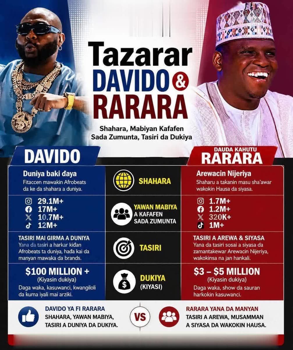 ASHIRUTUKUR17's tweet photo. Tazarar sama da kasa https://t.co/hkxWu8tqRL