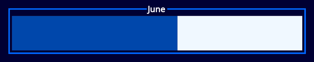progress_watch's tweet photo. June is 57% complete. https://t.co/pTxSt0lqT2