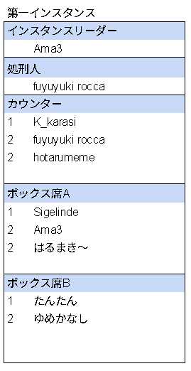 loserrelieve's tweet photo. 23:05にインスタンスを一つ選んでリクインを２回送って下さい
23:09までに入場されなかった場合は再抽選です

第一インスタンスリーダー　Ama3 https://t.co/z3gJU3XHfj https://t.co/GyXAx68uhz