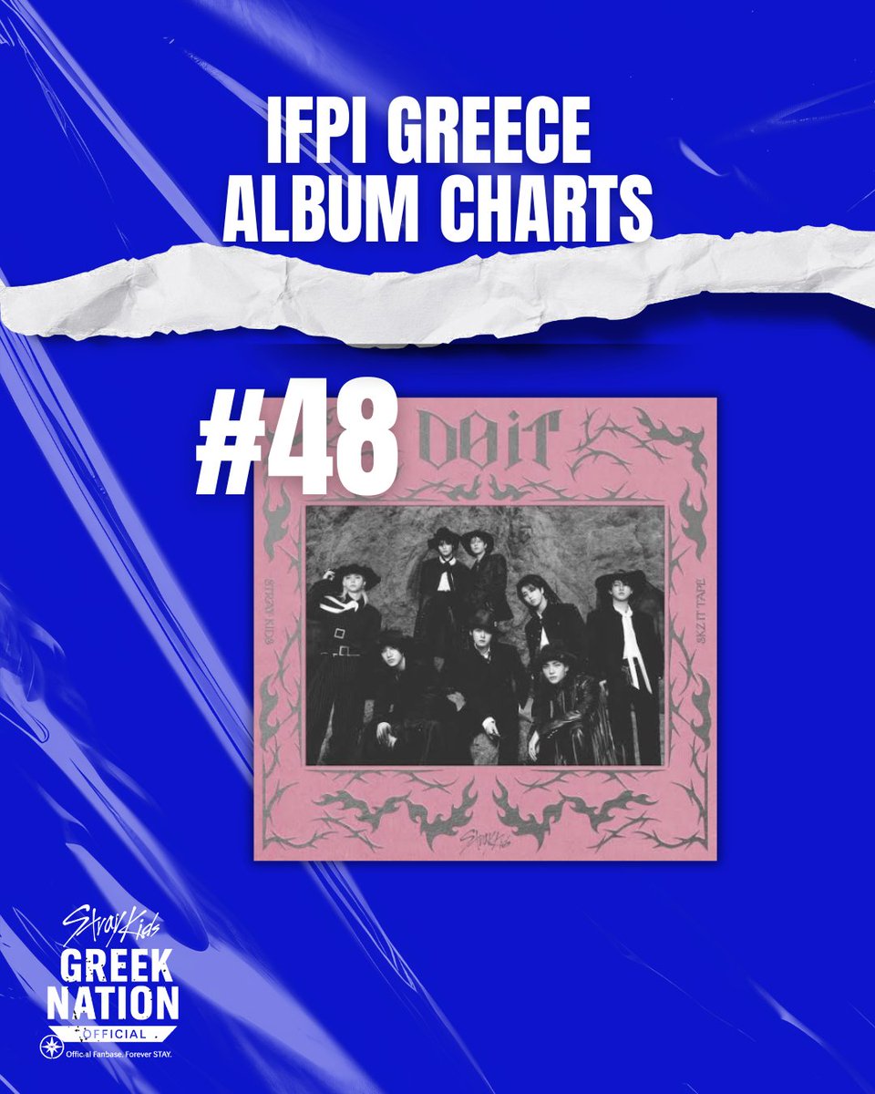 SkzGrFanbase's tweet photo. #StrayKids securing an impressive three entries on the latest IFPI Greece Albums Chart. Leading the way is:
KARMA at No.4 (up +4 positions)
HOP at No.24 (Reentry)
SKZ IT TAPE โDO ITโ(up +38postions) landing at No.48.
#์คํธ๋ ์ดํค์ฆ #KARMA #DO_IT #SKZHOP_HIPTAPE https://t.co/6aqgKzCo81