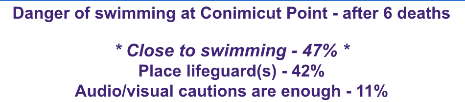 RINewsToday's tweet photo. Our survey results about Conimicut Point and the beach safety there...  
@PicozziForMayor #ConimicutBeach https://t.co/YUM2G9hGuk