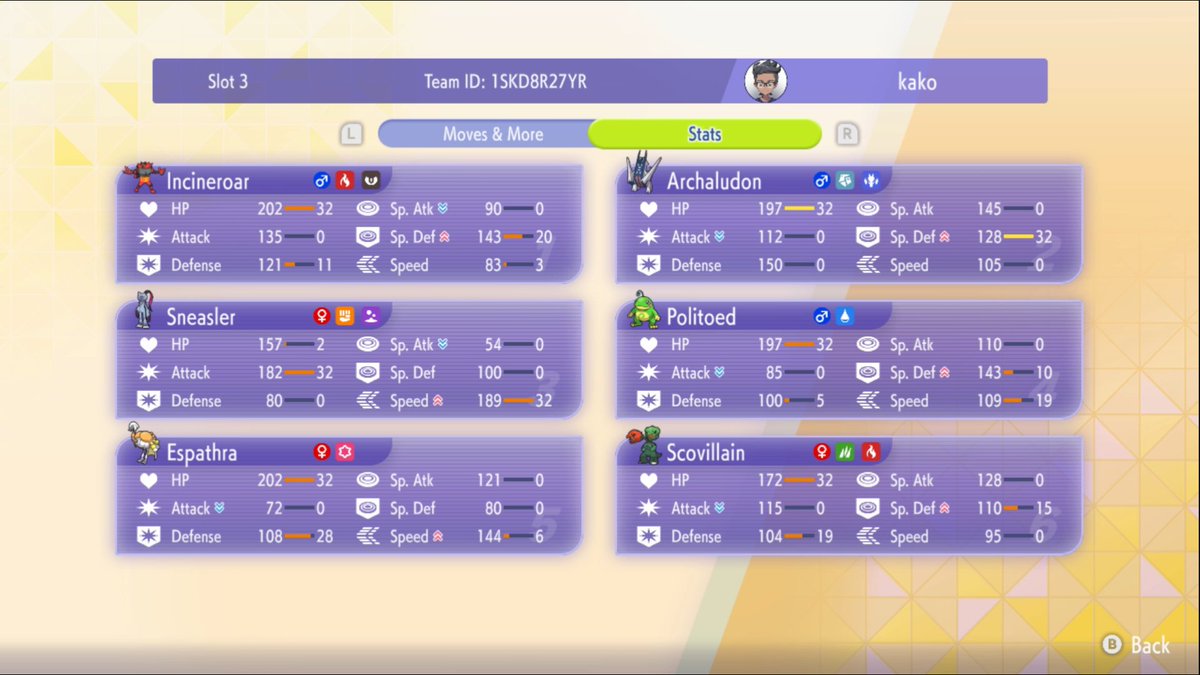 JefeKako's tweet photo. El team para mi es top. Las reparticiones de  stats son mejorables. No se si será jugable en Reg M-B  o si tocan apaños.

Medio push lo hicecon mega-venu en vez de Sneasler  y worry seed en Scovillian. Sneasler es mejor que m-venu y worry seed mola pero no acaba https://t.co/L1I2gEnTBf