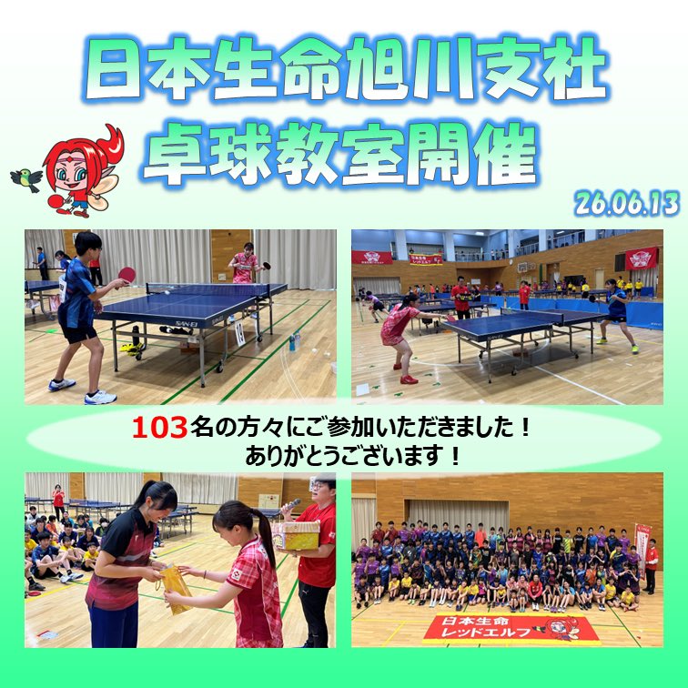 nissay_redelf's tweet photo. 6/13に北海道旭川市にて、#日本生命 旭川支社主催の #卓球教室 を開催いたしました☺🏓
当日は、103名の方々にご参加いただき、楽しい時間を過ごすことができました😊！
ご参加いただいた皆様、本当にありがとうございました🧚‍♀✨✨

#日本生命レッドエルフ https://t.co/8BPFcF8YoV