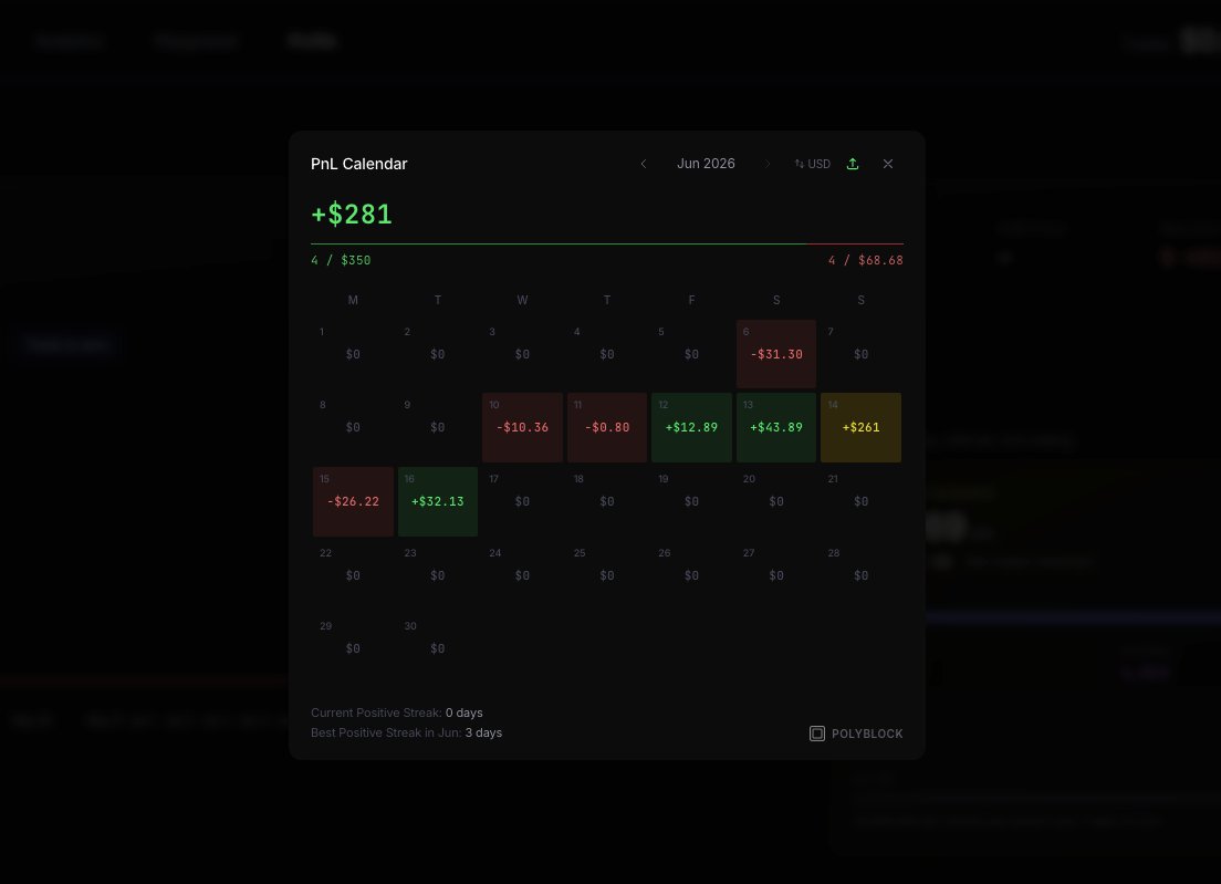 PolyblockTrade tweet picture