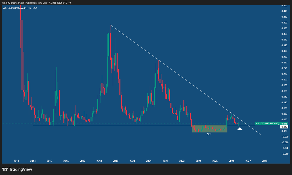Kurtrypto's tweet photo. @BollingerBanter Thank- you for taking the time to unpack the trade approach. I mostly use RSI and a fan of higher time frames. Are you a fan of ratio charts? https://t.co/EdXitG5vIW
