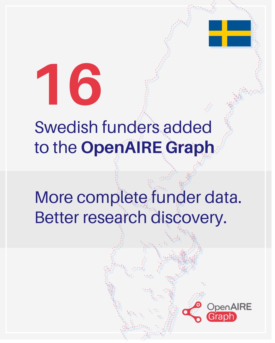 OpenAIRE Graph tweet media