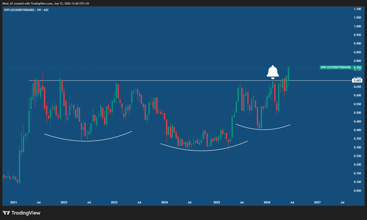 Kurtrypto's tweet photo. @BollingerBanter Thank- you for taking the time to unpack the trade approach. I mostly use RSI and a fan of higher time frames. Are you a fan of ratio charts? https://t.co/EdXitG5vIW