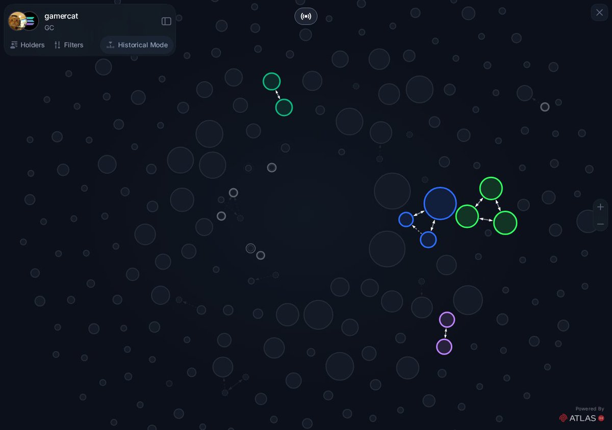 ChainRift7's tweet photo. $GC — checked insightx. top-5 clusters at 9.43%. wallets look clean. noted.

9JmruaWd8Dscxs1GBVbnckGWWsoVdJwg9DDFGFW9pump

https://t.co/pqFdkf1PYn https://t.co/KxuYcP4Ebv