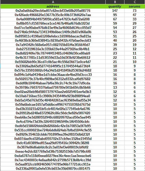FUDSofficial's tweet photo. We definitely haven't forgotten about the May 1st snapshot! But let us share our POV on why we proposed this method.

Tracking the specific wallets that actively send the 2 FUDS on TEMPO actually makes it much easier and more accurate for us to allocate the spots on OpenSea. If we just go strictly by a passive snapshot, we don't know who actually wants to engage and participate in this new stage.

That being said, we can absolutely do a snapshot-based method if the community prefers it. Nothing is set in stone; this is just a proposal we threw on the table to shape alongside you guys.

Could you tell us a bit more about how you see the snapshot working best in this situation?