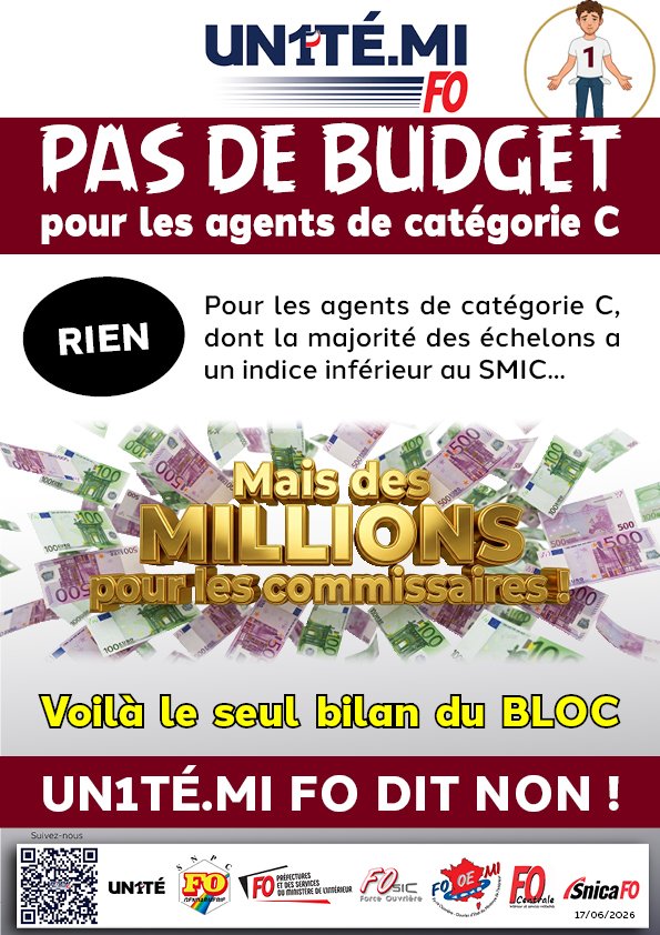 UN1TE_policenat's tweet photo. 🟦🟥 UN1TÉ.MI FO 

PAS de budget Pour les agents de catégorie C, dont la majorité des échelons a un indice inférieur au SMIC... 

Mais des MILLIONS pour les commissaires !
Voilà le seul bilan du Bloc, UN1TÉ.MI FO dit non !

#un1témifo #csami https://t.co/aqM4HfntVZ