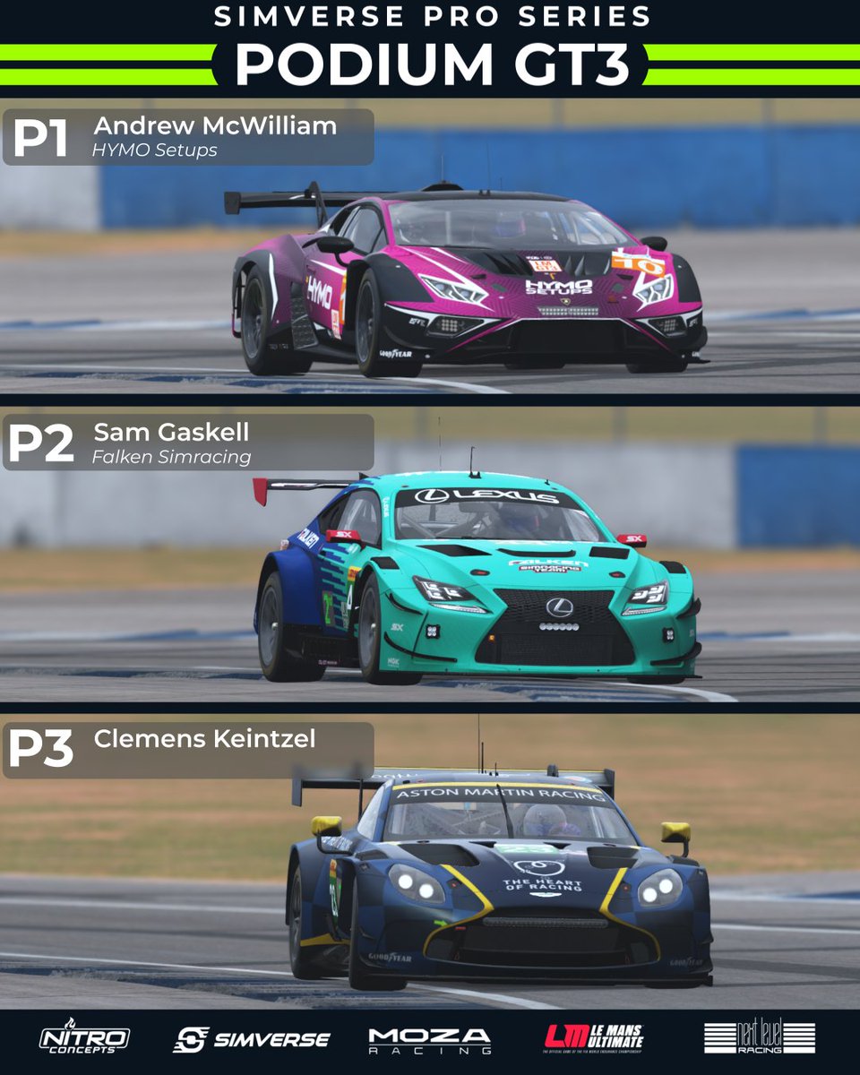LFMotorsport's tweet photo. Congratulations to the podium finishers (GT3) of the 9th race of the @simverseshop Pro Series! The Top 15 standings are as follows.
https://t.co/Q5DaKDuDbD

#lowfuelmotorsport #LFM #podium #winner #sebring #lemansultimate #simracing https://t.co/2aKv7PyOKY