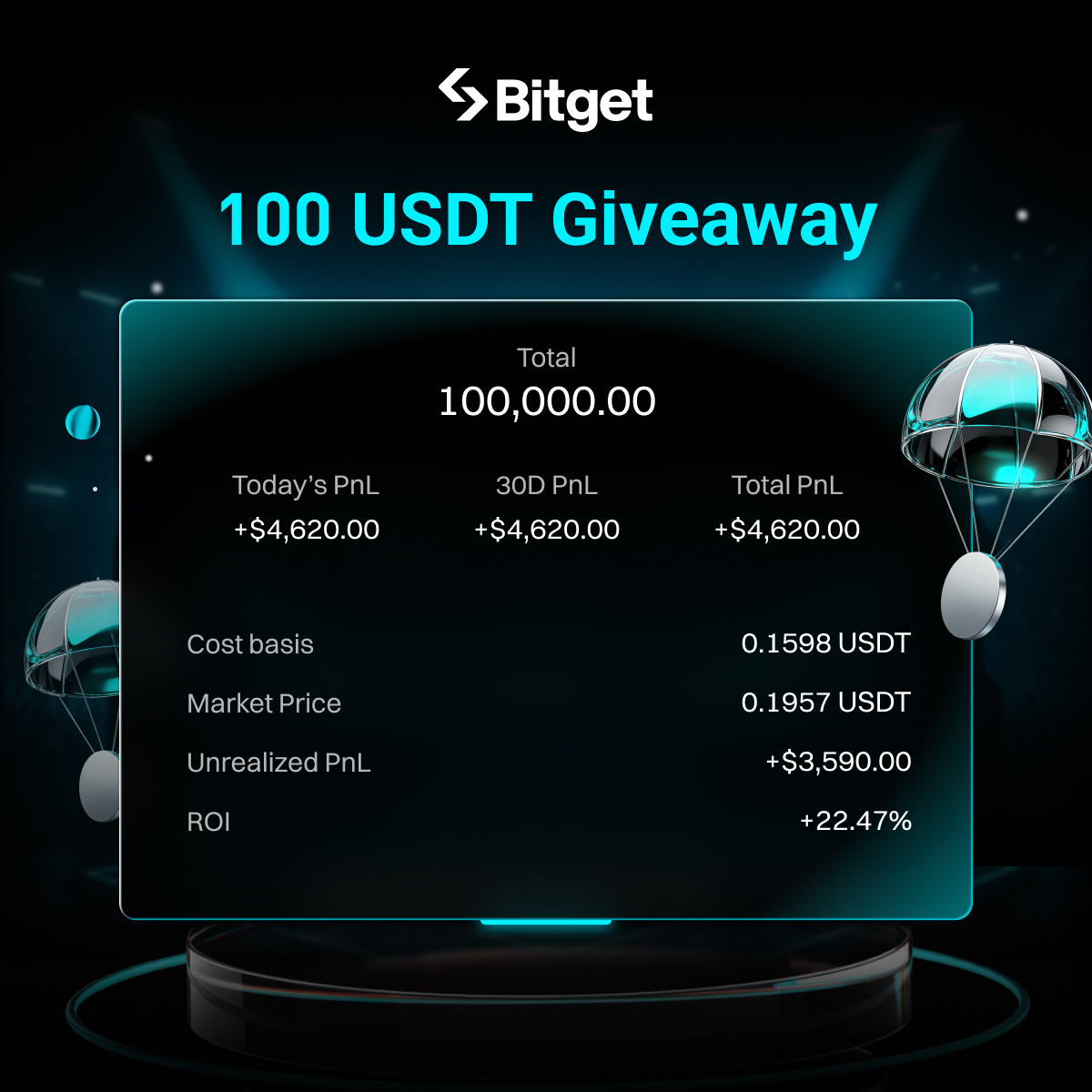 Bitget tweet media