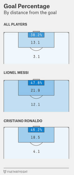 joantubau's tweet photo. Ese 12,1% desde fuera del área es la estadística más impresionante de Messi https://t.co/zObeVidcHo