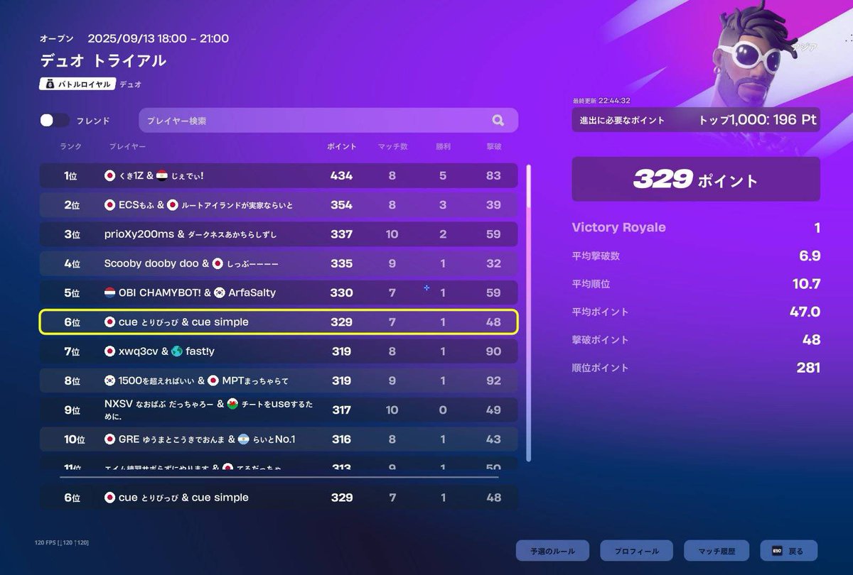 torippy_fn's tweet photo. 来週のdiv2 @1 pr500 1桁とりたいです #フォートナイト大会募集 https://t.co/E7SNuJa0kr