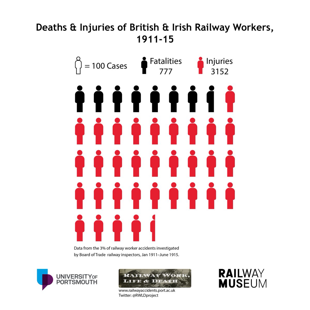 OldRailwayAccidents tweet media