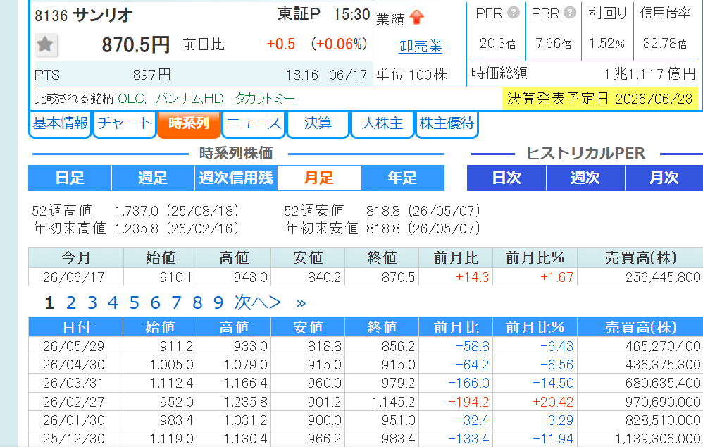 sum_with's tweet photo. 放置プレイ https://t.co/QVMILzukBV