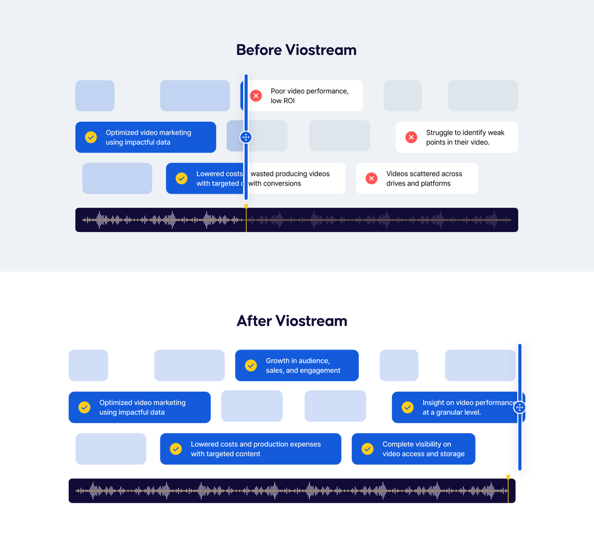 beetlebeetle's tweet photo. Before/After sections are one of my favorite things to put on a website.

They're basically a cheat code.

Visitors immediately understand the problem, the transformation, and the value without having to piece it together across six different sections.

You get to tell the entire story in a few seconds.

And if you've done your positioning right, it's usually one of the highest-impact sections on the page.