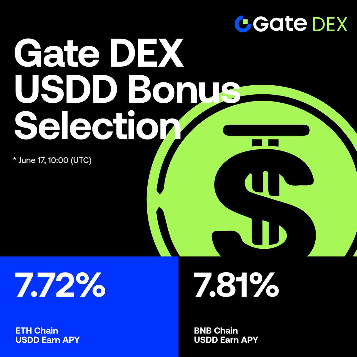 GateDEX's tweet photo. 🔥 Gate DEX @usddio Bonus Campaign Phase 3 is going on

This event not only enhances the BSC chain but also launches simultaneously on the Ethereum chain, with a total of 50,000 USDD in extra prize pools waiting for you!

✅ Dual-Chain Staking Share:
- BSC Chain: 30,000 USDD prize pool (1,000 USDD/day)
- ETH Chain: 20,000 USDD prize pool (~666 USDD/day)
✅ Current APY:
- ETH Chain USDD Earn APY: 7.72%
- BNB Chain USDD Earn APY: 7.81%

⏰ May 31, 2026, 10:00 (UTC)-June 30, 2026, 10:00 (UTC)

Join Now: https://t.co/U9Cg2zEWdL