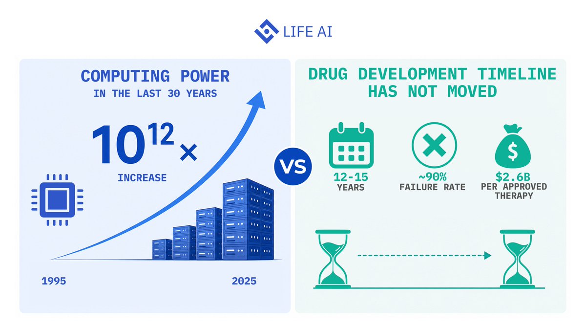 LIFE AI tweet media