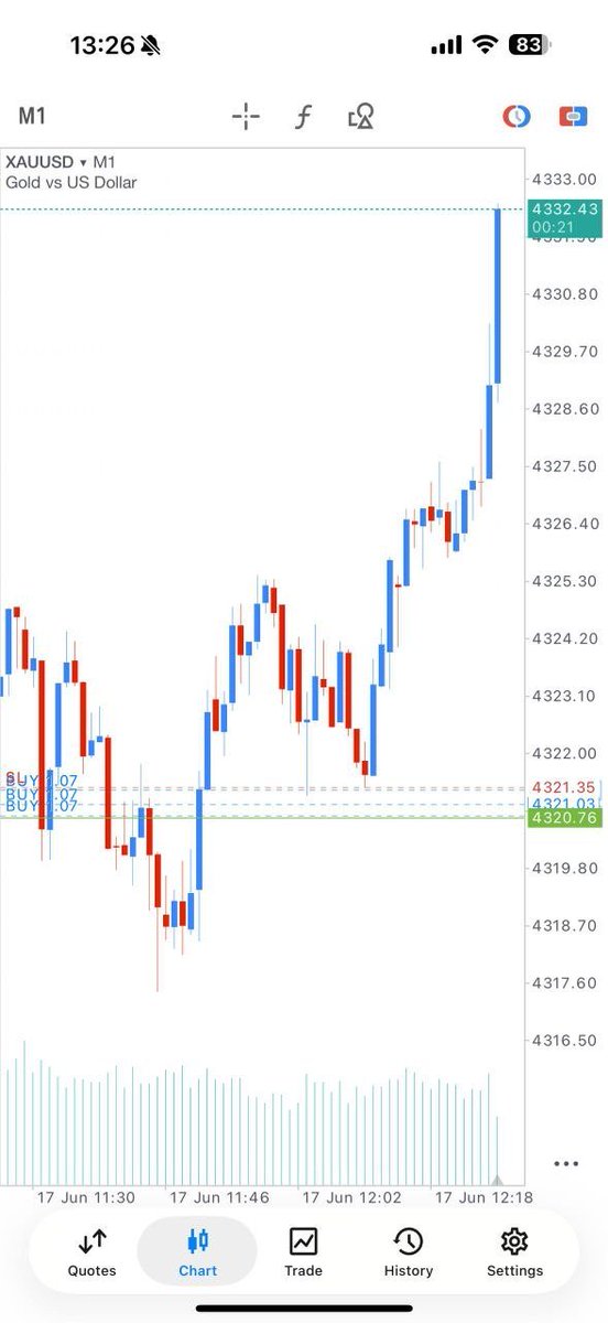 BrilliantAF's tweet photo. 120+ pipsssss babyyyyyyy

#Xauusd #Gold https://t.co/gTNa4DhgCW