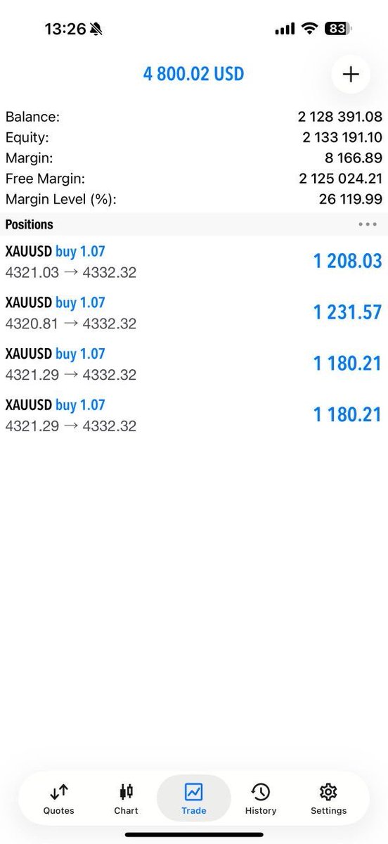BrilliantAF's tweet photo. 120+ pipsssss babyyyyyyy

#Xauusd #Gold https://t.co/gTNa4DhgCW