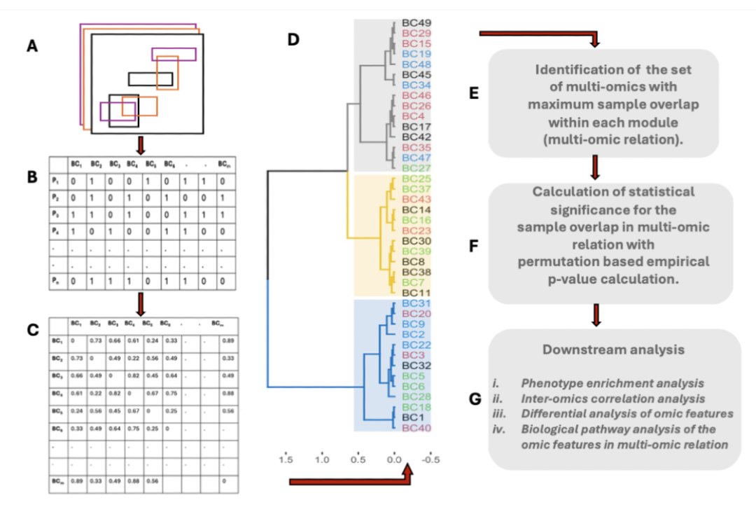 Bioinformatics Advances tweet media