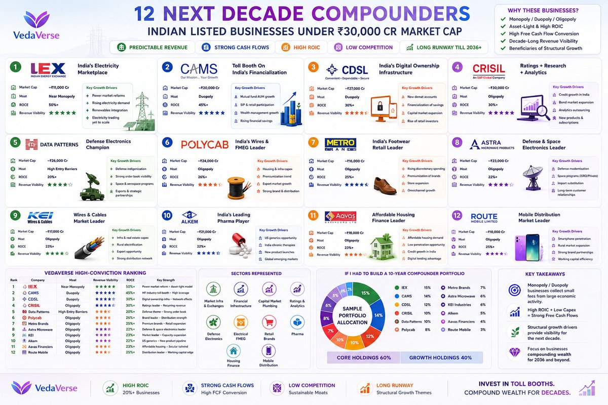 Research1008's tweet photo. 🤖 AI Experiment.

Asked AI to find Indian listed companies.

Note: This is purely AI-generated output from a prompt and not my investment recommendation.

No Input from Side
NO Buy/Sell Recommended
DYDD

What do you think AI got right or wrong? 👇

#AI #Investing #VedaVerse https://t.co/WBQPKKFjFV