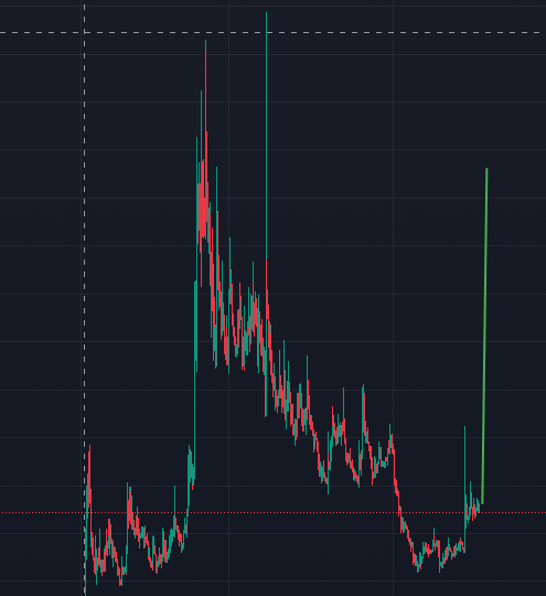 shr3der's tweet photo. $burnie one candle can change this chart to most promising since $boden in $sol meme/politiFi scene

a runner we all need to restart memecoin frenzy

patience, commies https://t.co/4pvVcedUXa