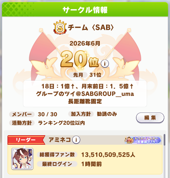 SABGROUP_uma's tweet photo. 【7月度】サークルメンバー募集中！

来月から一緒に走れるメンバーを1名募集します

今年に入って途切れてしまいましたが、最長45ヶ月間連続S+維持しています

相談だけでもOKなので、興味のある方はリプライ・DMお願いします
#ウマ娘サークル
#ウマ娘サークル募集
#ウマ娘サークルメンバー募集 https://t.co/lzOY0j9TdW
