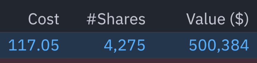 finmauser's tweet photo. 🚨 $LULU insider buy
(Lululemon Athletica)

Bergh Charles V -Director

https://t.co/ZSb66SYp2D https://t.co/9GbpnEEu0c