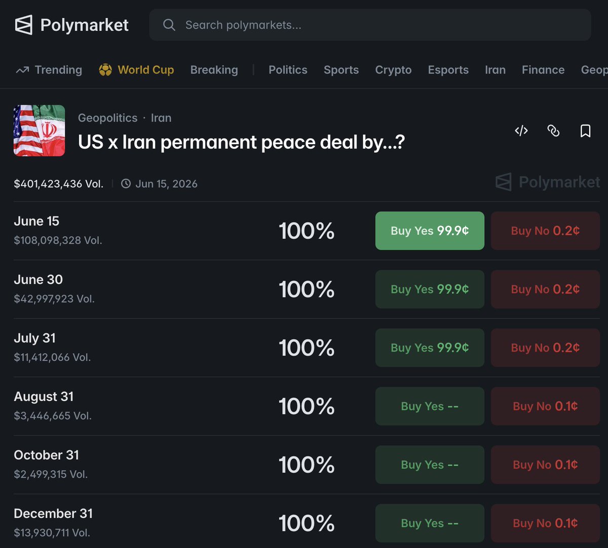 denomeme's tweet photo. The backlash of Iran betting markets on @polymarket is heating up. Their Discord channels and online threads are full of how bad the Polymarket actually is.

The system in short:
Once a handful of whales decide an outcome it will stick despite reality.

#polymarketscam https://t.co/rjW8gvvn60
