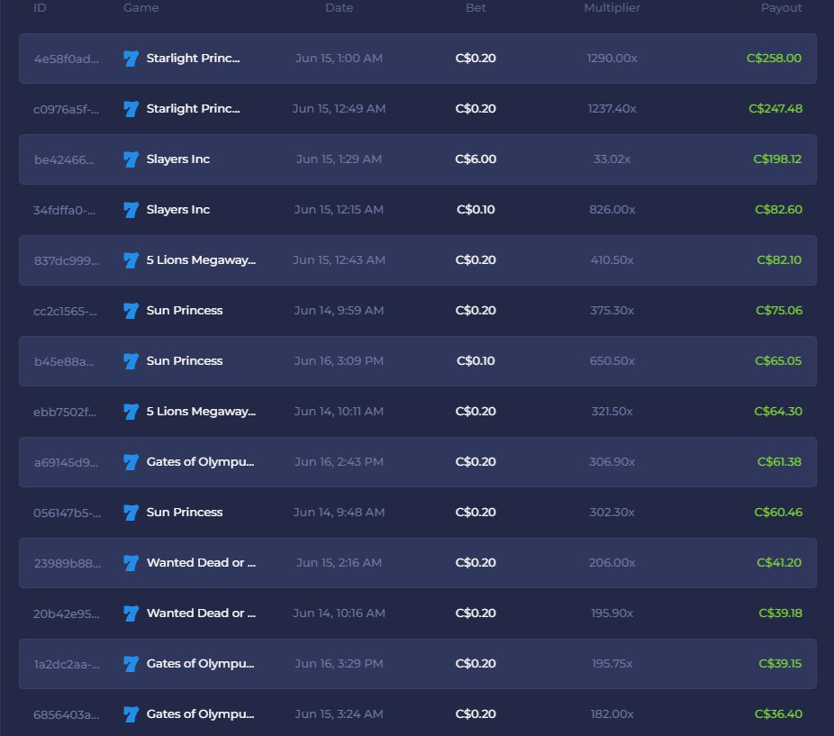 MrAllard_'s tweet photo. All The Jackpots I Hit This Week🎰https://t.co/wztOjYE15Q @RainBetcom https://t.co/7ldjLcEgQu