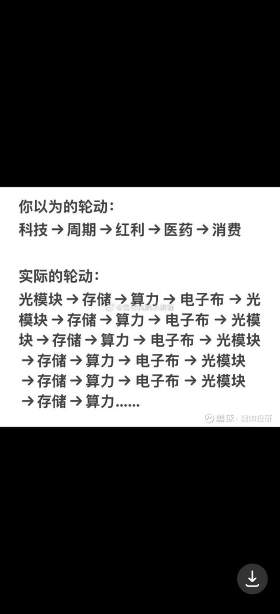 TheMoonDojo's tweet photo. 这叫什么，价值投资者看了流泪，教科书看了想撕书。 https://t.co/UCdO0fH8sj