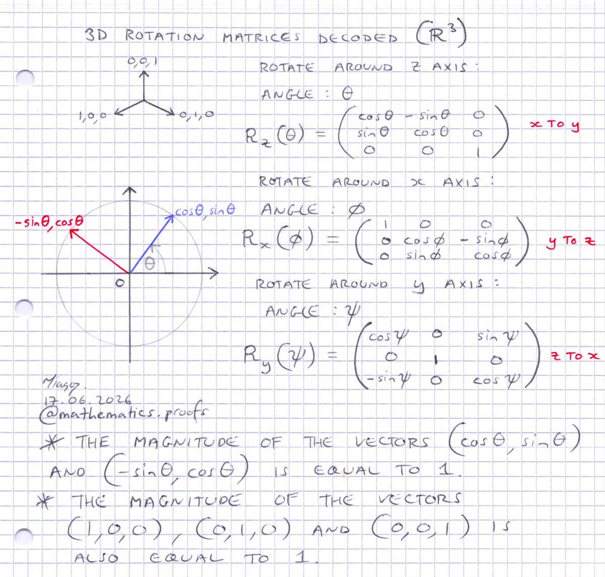 mathsproofs's tweet photo. You can always improve your understanding of rotation matrices in 3D and perfect your diagrams until rotating in 3D becomes second nature.
#matrices #rotationmatrix #3dgraphics https://t.co/r1y7yXIOD0