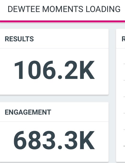 Trends4DewTeeTH's tweet photo. และนี่คือยอด Engagement ในการตามหา Moment เมื่อวานครับ 😎

DEWTEE MOMENTS LOADING

#GMMTVOuting2026
#dewtee #ดิวธี https://t.co/1E4tC2Q1a2
